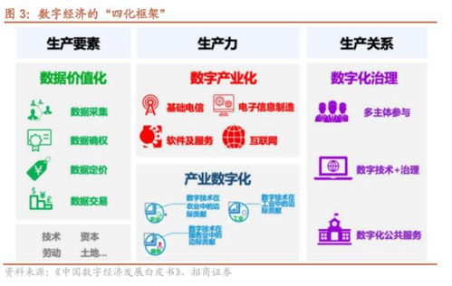 数字经济行业报告 数字中国规划驱动光模块技术升级与需求爆发