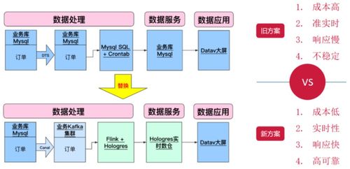 来电科技基于Flink与Hologres的实时数仓演进之路