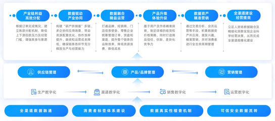 数信共生 数字科技如何重塑零售创新格局——解读《数信共生--数字科技零售创新应用洞察报告》